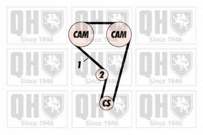QUINTON HAZELL qbk751 -  Комплект ремня ГРМ
